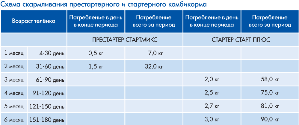 Схема выпойки молока телятам таблица